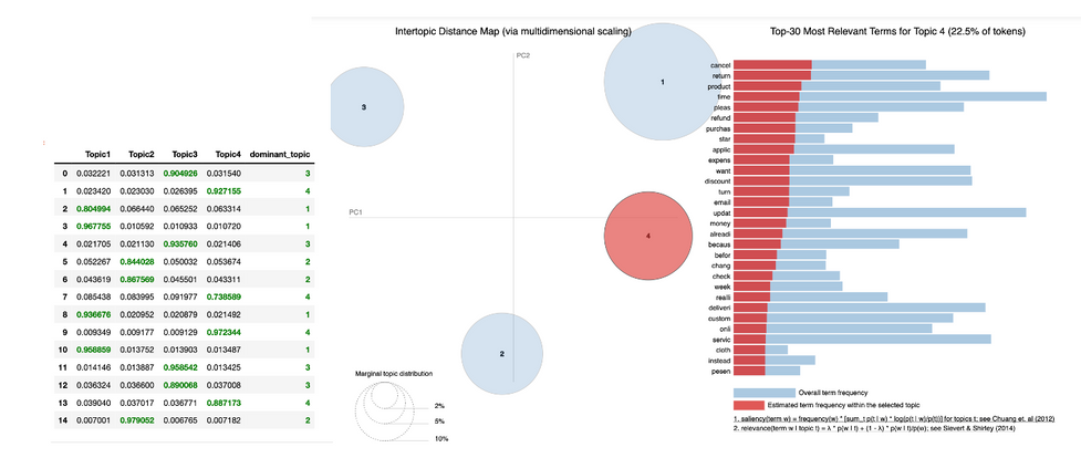 Screenshot 2022-05-03 at 12.53.10 AM.png