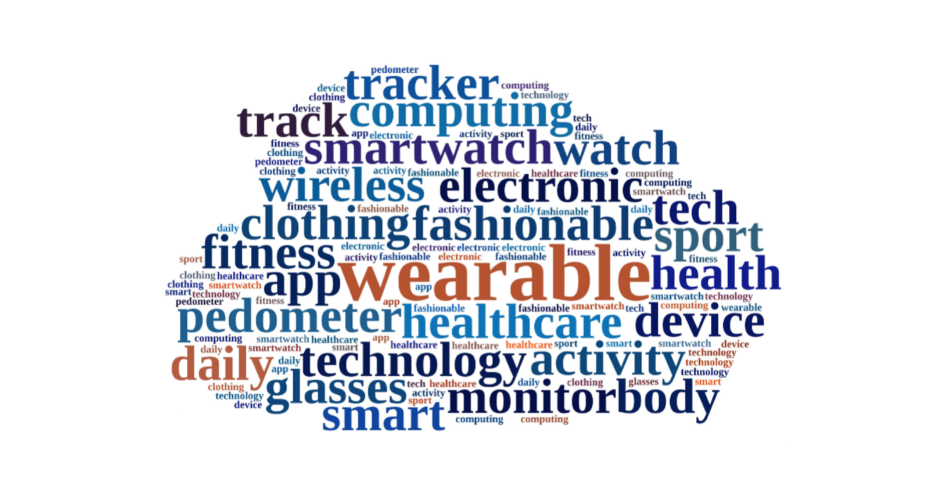 Growth Prospects and Issues in Elderly Wearable Devices content media