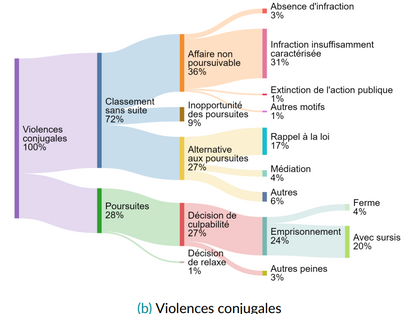 Violences sexuelles et «classement sans suite» ?