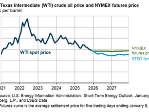 EIA's January 2026 Short-Term Energy Outlook: Lower Oil Prices, Rising Renewables