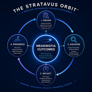Stratavus Orbit Logo.png