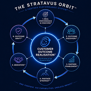 he Stratavus Orbit Partner Performance System for delivering measurable customer outcomes