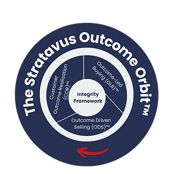 The Stratavus Outcome Orbit logo showing the different elements, Outcome Led Buying, Outcome Driven Selling, Customer Outcome Realisation with the integrity framework atits core