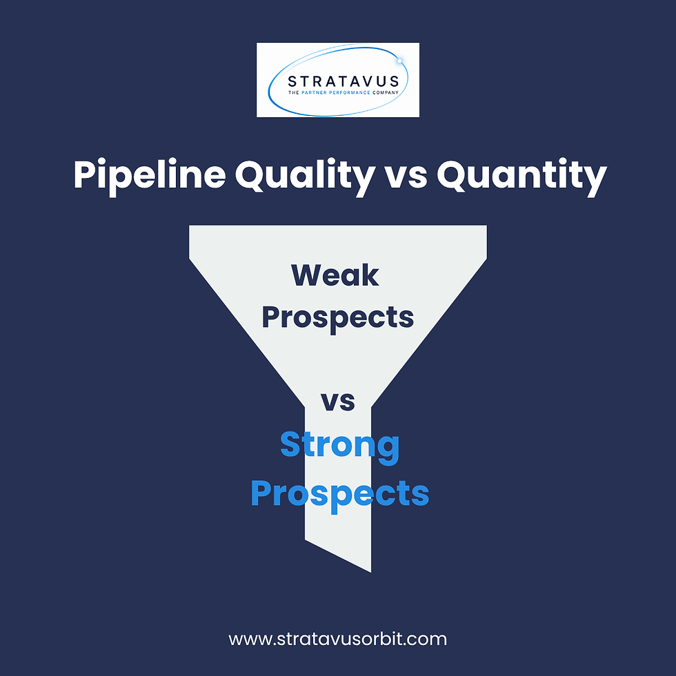 Funnel diagram shows "Weak Prospects vs Strong Prospects" under "Pipeline Quality vs Quantity" text. Logo and website URL present. Dark background.