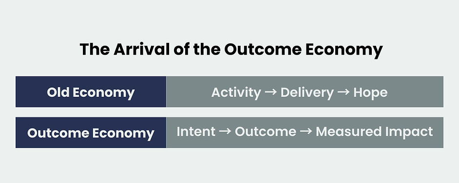 A graphic called "The Arrival Of The Outcome Economy" demonstrating the difference between the old economy and the outcome economy