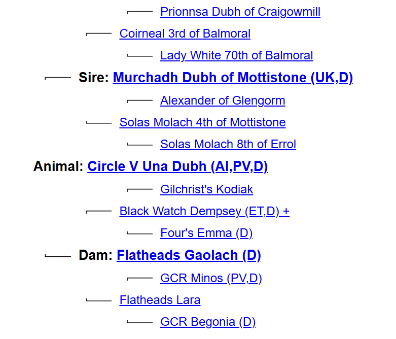 Una Dubh Lineage