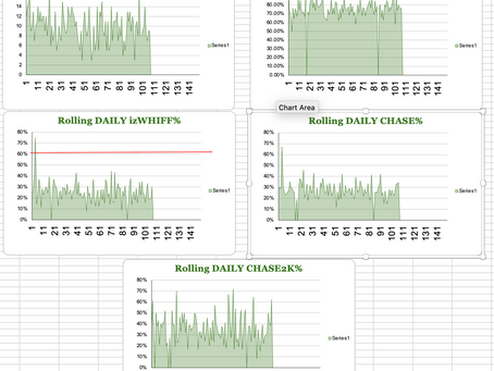Tracking Batting Practice