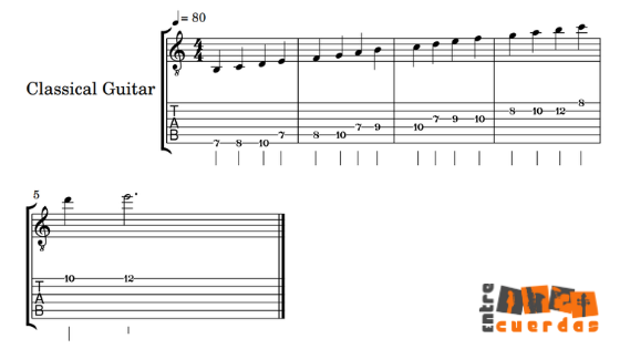 Partitura y tablatura de la escala locria