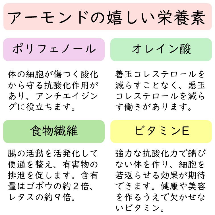 サムネイル： 100% Bio 生アーモンド　#フクロウの生アーモンド (200g)