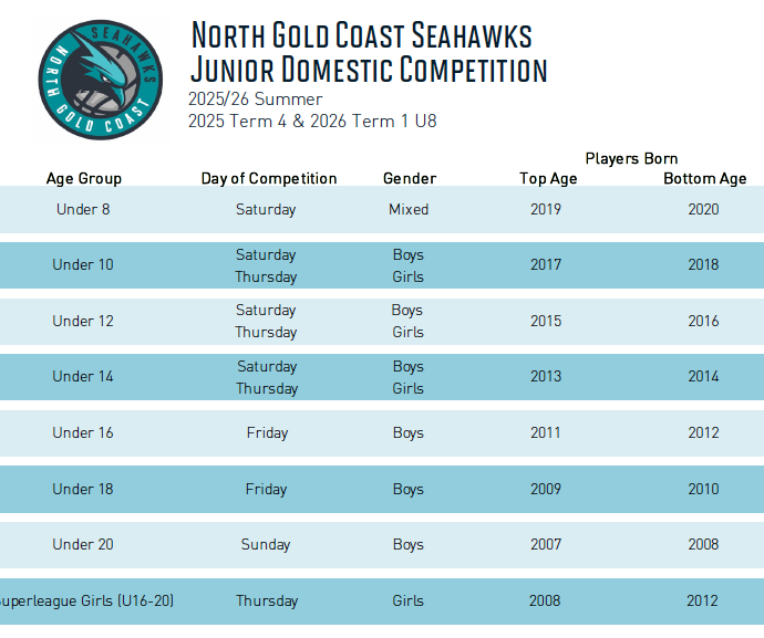 2025-26 Junior Age Groups.png