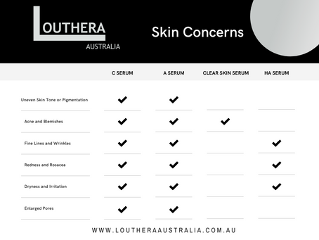 Our Serums Made Easy