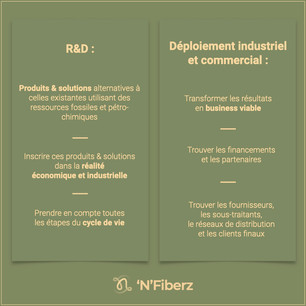Activités internes