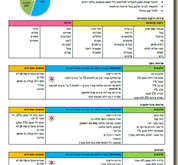 “אז איזו דיאטה את עושה?”