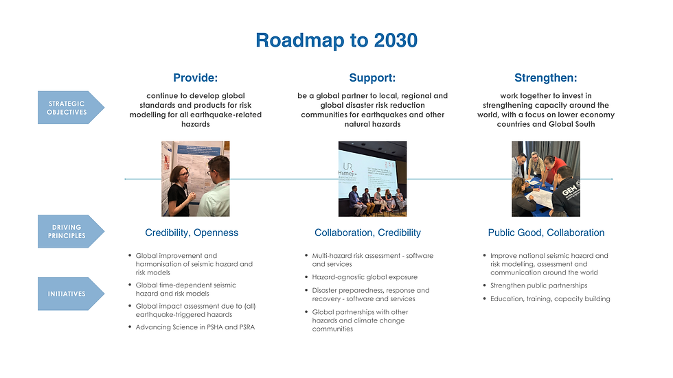 v1.1 with column 1 Roadmap to 2030.png