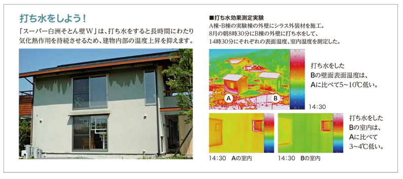 気化熱作用