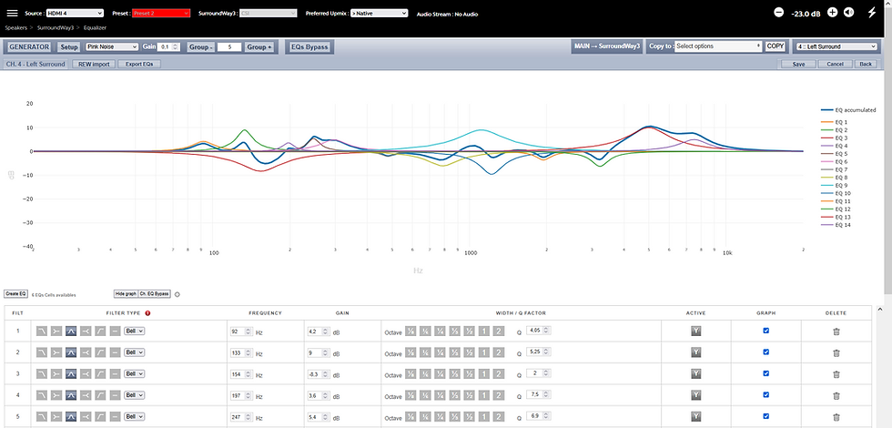 Surround gauche, correction EQ concurrent