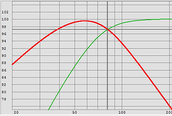 Coupure du caisson et d'une enceinte frontale