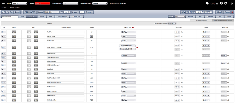 Coupures enceintes et bass management concurrent