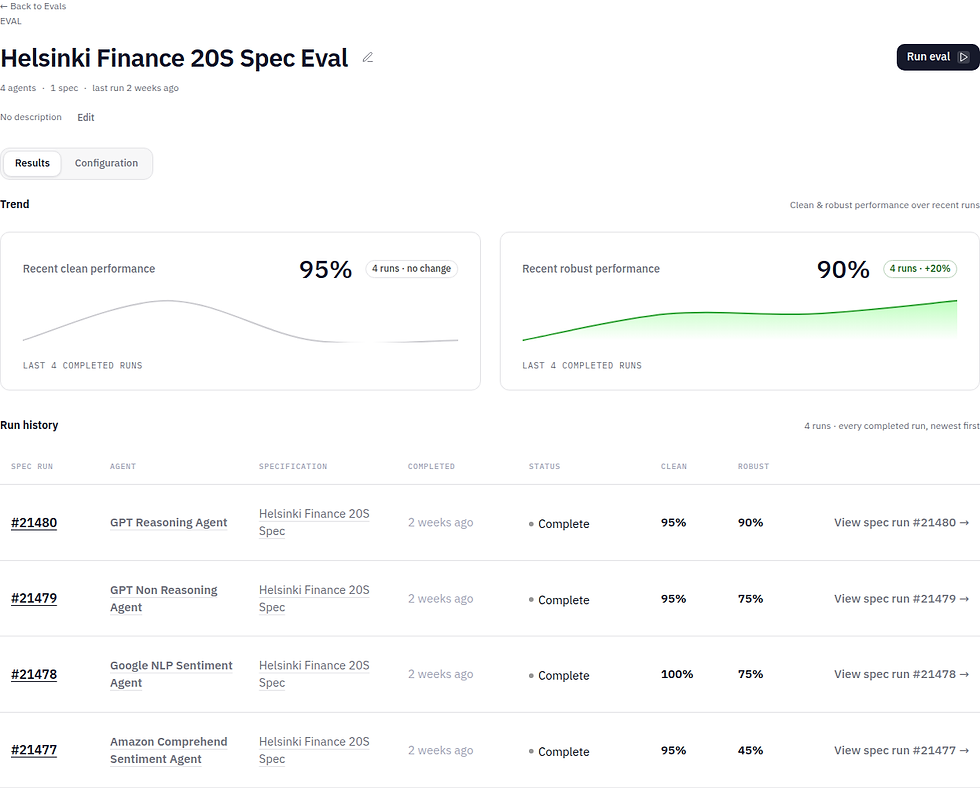 The primary dataset of clean financial statements.