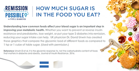 How much sugar is in the food you eat cover photo.