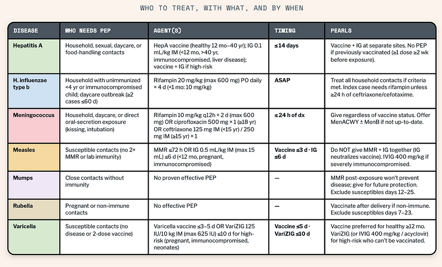Sheet 20 - Post-Exposure Prophylaxis.png
