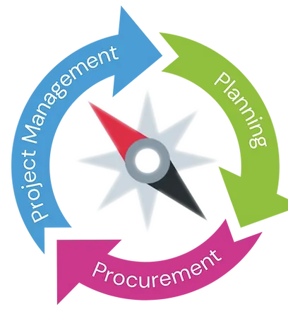 VocalPoint's Strategic Framework, IT Compass.