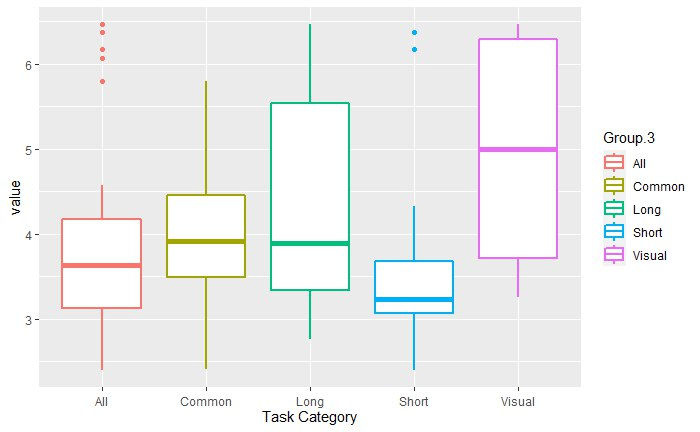 Task-Visibility