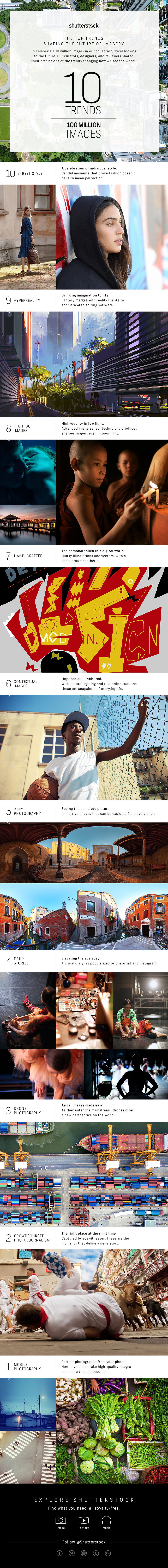 Top 10 image trends infographic