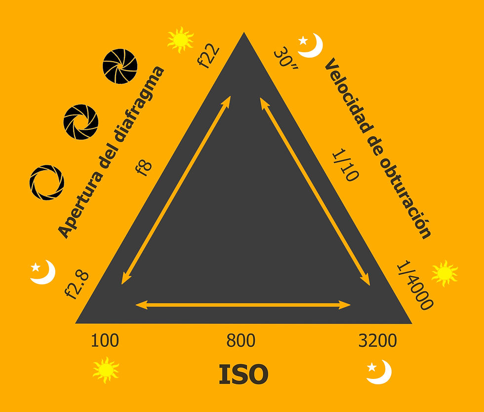 Camera settings for low light