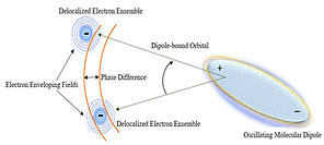 V1(1) dipole.png