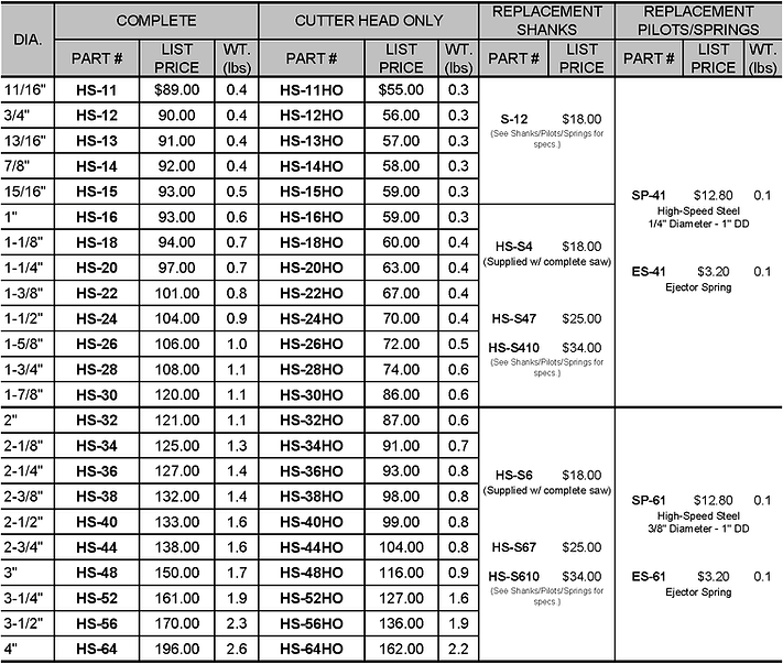 HS Price Chart R-25.png