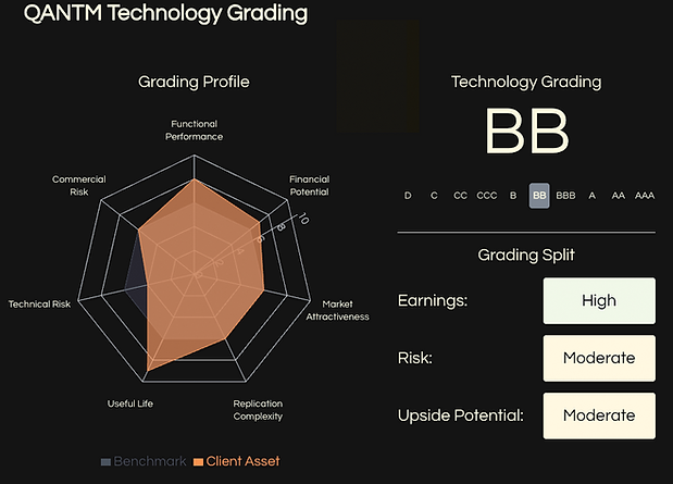 QANTM Tech Grading_.png
