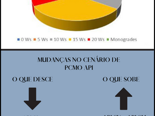 Mercado brasileiro de PCMO