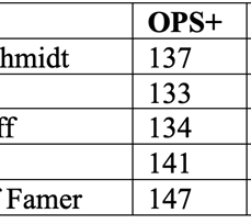 Paul Goldschmidt's Hall of Fame Argument