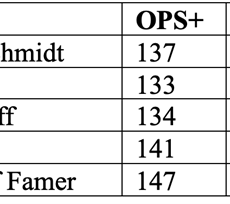 Paul Goldschmidt's Hall of Fame Argument