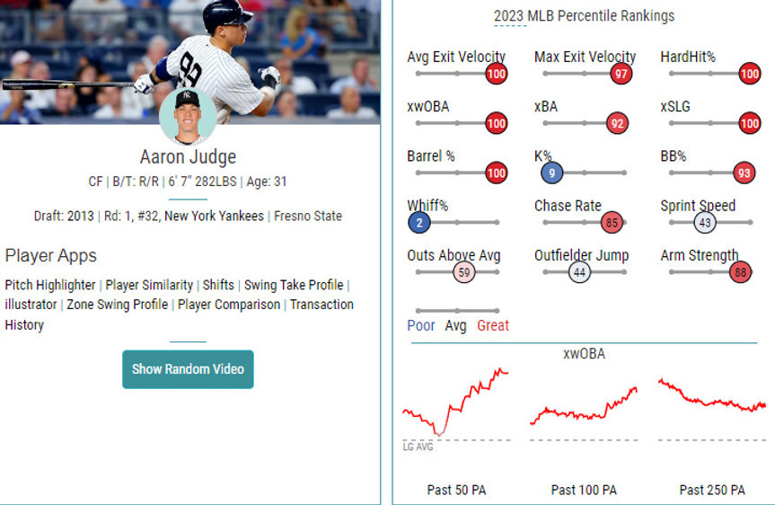 Aaron Judge, Best Player Ever, Is Back