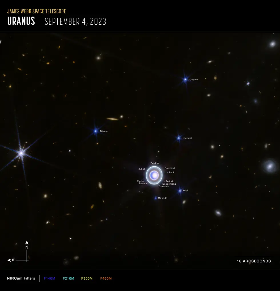 Imagen anotada de brújula de campo amplio de Urano con algunas de sus 27 lunas y algunas estrellas prominentes (con picos de difracción característicos) etiquetadas. NASA, ESA, CSA, STScI