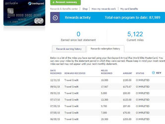 Credit Card Reward Redemption Overview: Part One {Travel Category Erasers}
