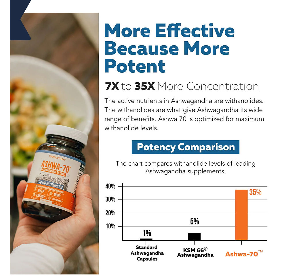 Thumbnail: Ashwa-70™ Ashwagandha Extract