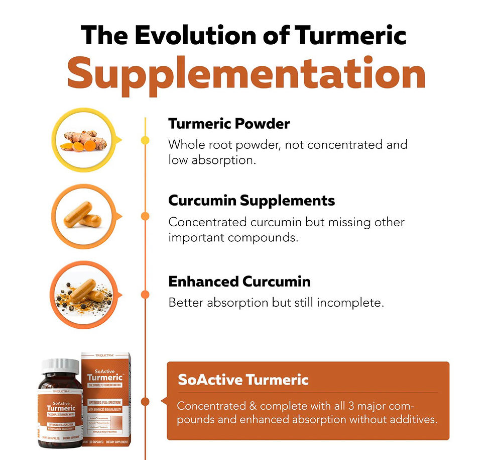 Thumbnail: SoActive Turmeric