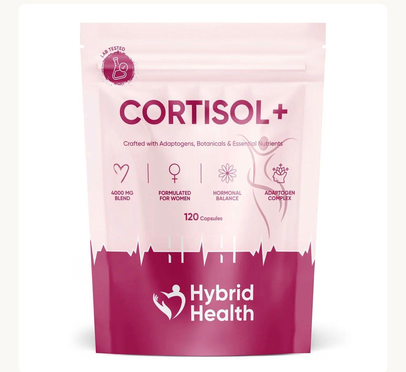 Cortisol+