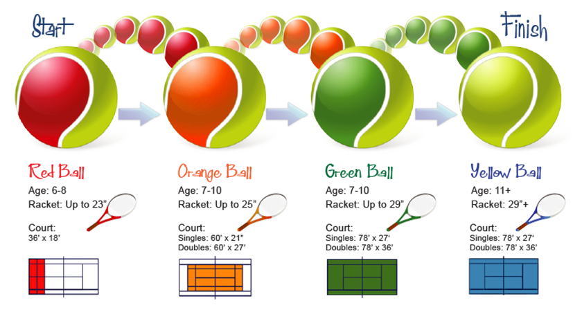 TOTAL TENNIS