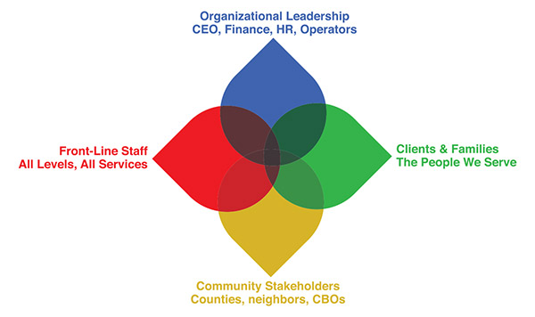 blog-values-chart