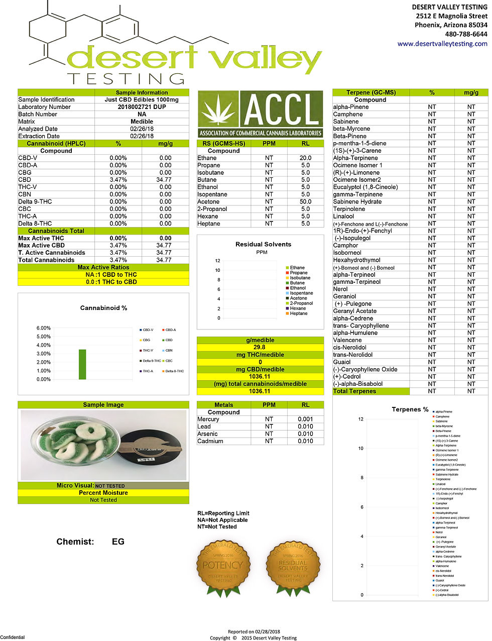HEMP_CBD_EDIBLES