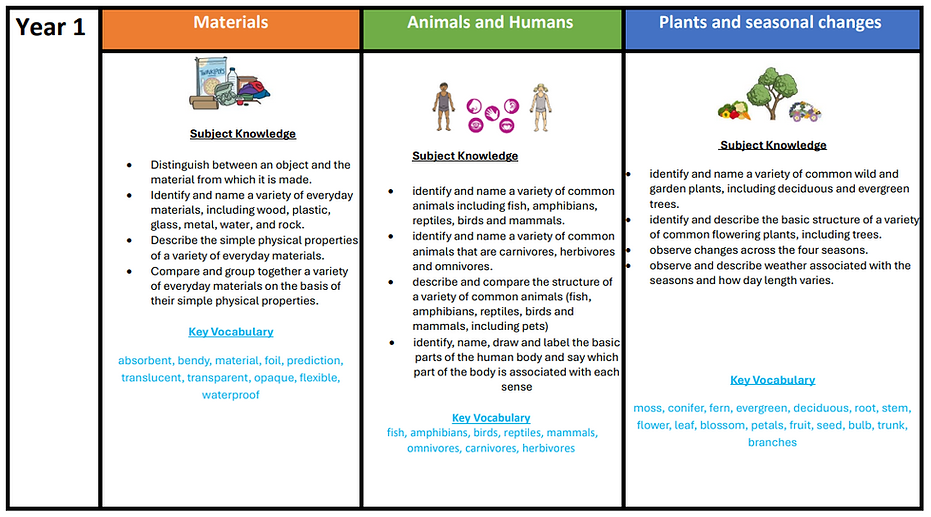 science coverage.png