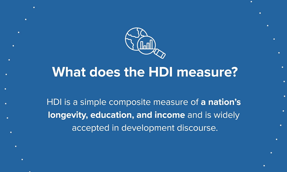 Indice de Desarrollo Humano (IDH)