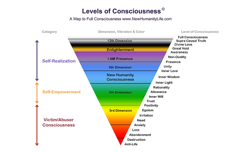 Levels of Consciousness.png