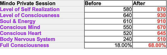 Personal Chart example.png