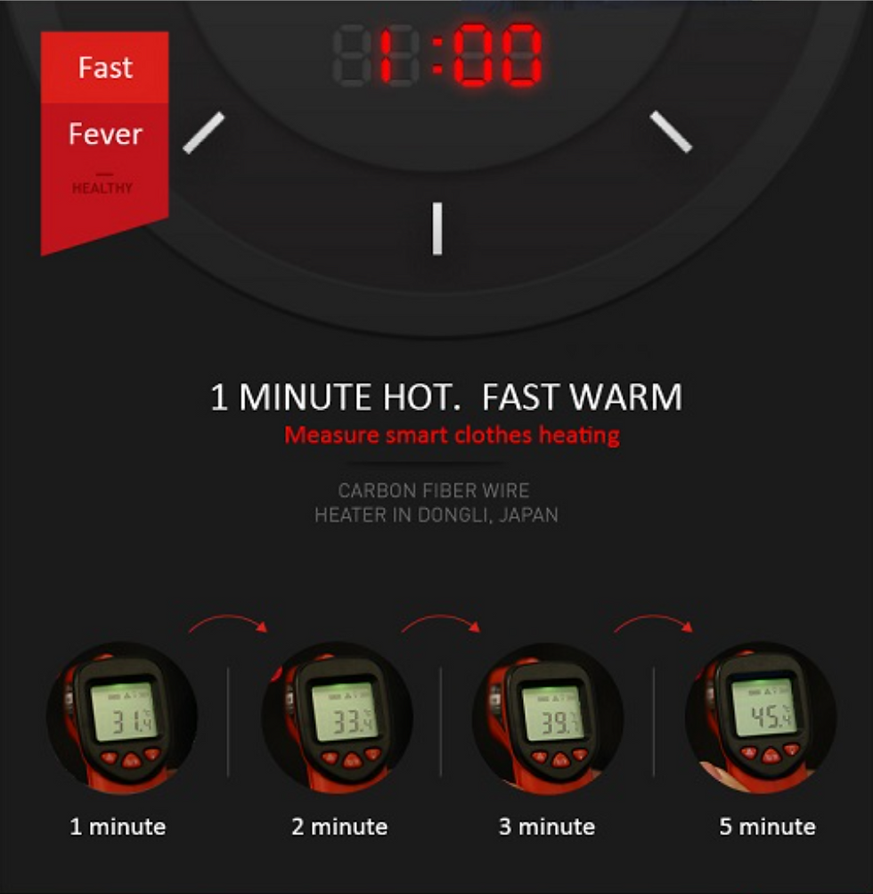 Thumbnail: Heated Vest