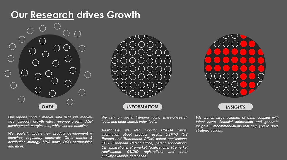 Our Research Drives Growth.png